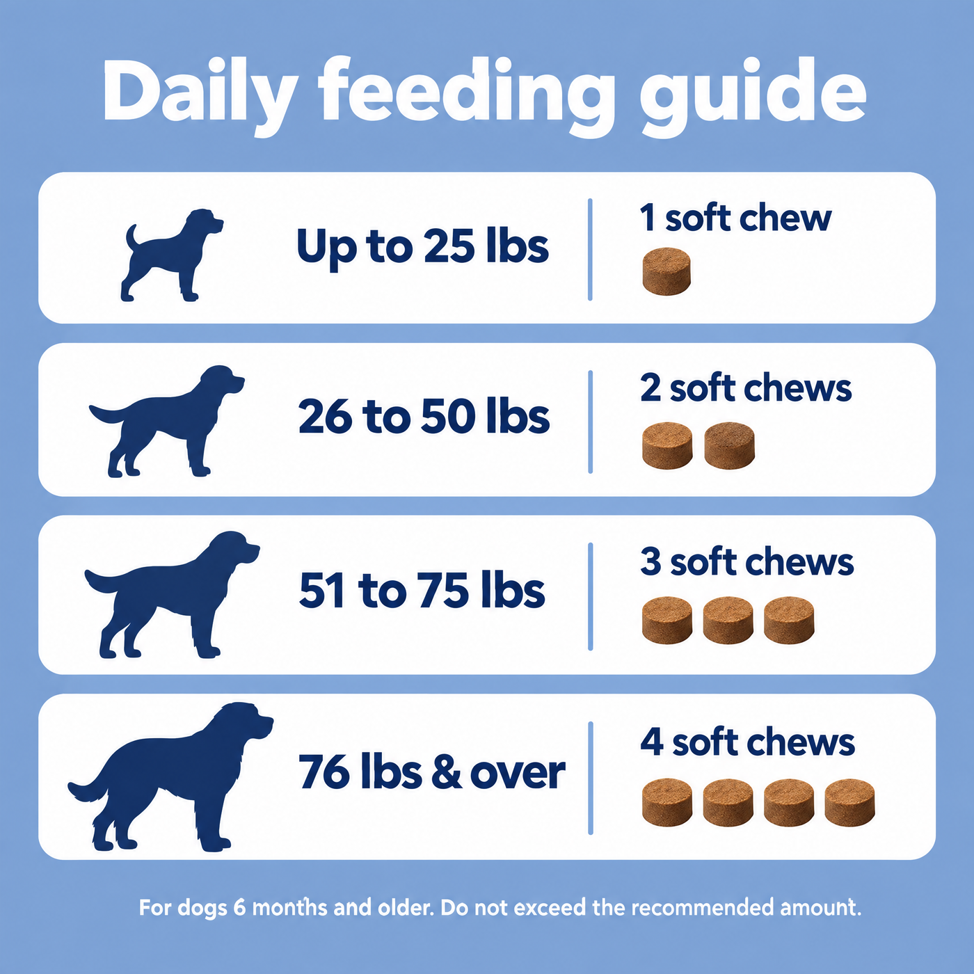 Daily feeding guide by dog weight